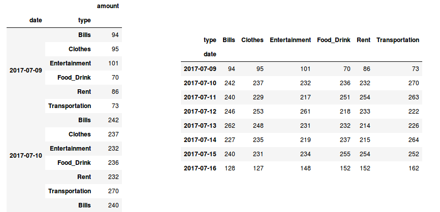 pandas-dataframe-groupby-sum-multiple-columns-webframes